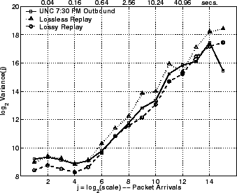 \includegraphics[width=3in]{fig/reprod-traf-output/unc-730pm/unc04-aug3-730pm.outb.lrd_pkts.eps}