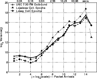 \includegraphics[width=3in]{fig/reprod-traf-output/unc-730pm/unc04-aug3-730pm.outb-coll.lrd_pkts.eps}