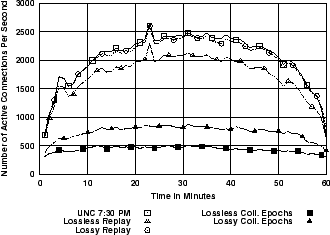 \includegraphics[width=3in]{fig/reprod-traf-output/unc-730pm/unc04-aug3-730pm.1m.actc.eps}