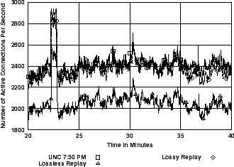 \includegraphics[width=3in]{fig/reprod-traf-output/unc-730pm/unc04-aug3-730pm.20m-40m.1s.actc.eps}