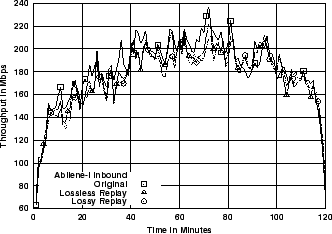 \includegraphics[width=3in]{fig/reprod-traf-output/abi/Abilene-I.inb.1m.thr.eps}