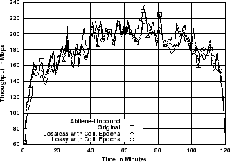 \includegraphics[width=3in]{fig/reprod-traf-output/abi/Abilene-I.inb-coll.1m.thr.eps}