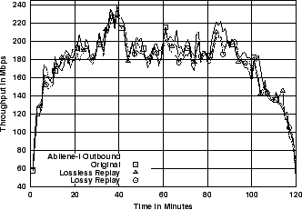 \includegraphics[width=3in]{fig/reprod-traf-output/abi/Abilene-I.outb.1m.thr.eps}