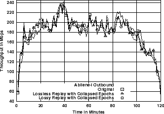 \includegraphics[width=3in]{fig/reprod-traf-output/abi/Abilene-I.outb-coll.1m.thr.eps}