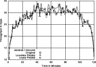 \includegraphics[width=3in]{fig/reprod-traf-output/abi/Abilene-I.inb.1m.pps.eps}