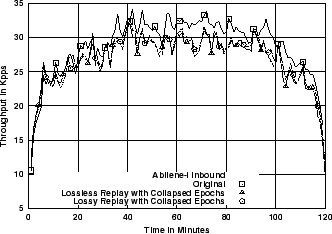 \includegraphics[width=3in]{fig/reprod-traf-output/abi/Abilene-I.inb-coll.1m.pps.eps}