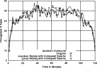 \includegraphics[width=3in]{fig/reprod-traf-output/abi/Abilene-I.outb-coll.1m.pps.eps}