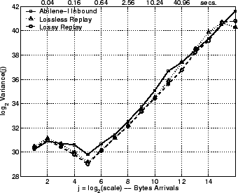 \includegraphics[width=3in]{fig/reprod-traf-output/abi/abi.inb.lrd_bytes.eps}