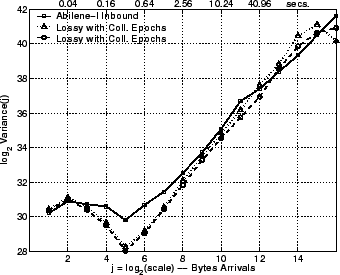 \includegraphics[width=3in]{fig/reprod-traf-output/abi/abi.inb-coll.lrd_bytes.eps}