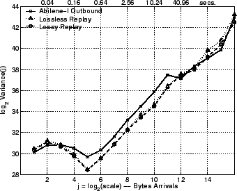 \includegraphics[width=3in]{fig/reprod-traf-output/abi/abi.outb.lrd_bytes.eps}