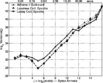 \includegraphics[width=3in]{fig/reprod-traf-output/abi/abi.outb-coll.lrd_bytes.eps}