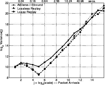 \includegraphics[width=3in]{fig/reprod-traf-output/abi/abi.inb.lrd_pkts.eps}