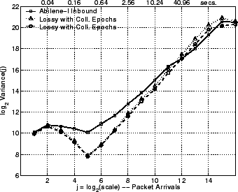 \includegraphics[width=3in]{fig/reprod-traf-output/abi/abi.inb-coll.lrd_pkts.eps}