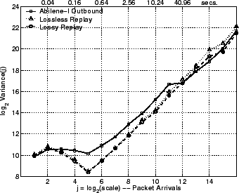 \includegraphics[width=3in]{fig/reprod-traf-output/abi/abi.outb.lrd_pkts.eps}