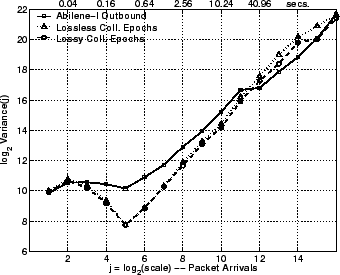 \includegraphics[width=3in]{fig/reprod-traf-output/abi/abi.outb-coll.lrd_pkts.eps}