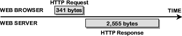 \includegraphics[width=3.5in]{fig/abt-diagram/http-e1.eps}