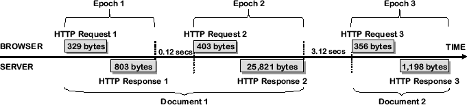 \includegraphics[width=6.1in]{fig/abt-diagram/http-e3.eps}