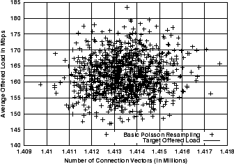 \includegraphics[width=3in]{fig/scaling/poisson-1698.1K.cvecs-load-scatter.eps}