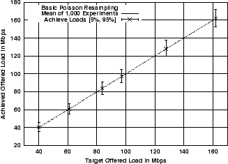 \includegraphics[width=3in]{fig/scaling/basic-poisson-exps.eps}