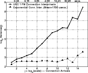 \includegraphics[width=3in]{fig/scaling/unc04-aug3-1pm.cvec-arr.lrd.eps}