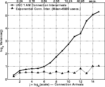 \includegraphics[width=3in]{fig/scaling/unc04-aug3-1am.cvec-arr.lrd.eps}