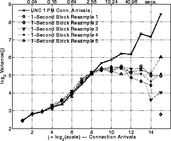 \includegraphics[width=3in]{fig/scaling/unc04-aug3-1pm.cvec-blk-res-1s.lrd.eps}