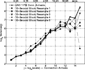 \includegraphics[width=3in]{fig/scaling/unc04-aug3-1pm.cvec-blk-res-10s.lrd.eps}