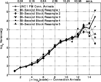 \includegraphics[width=3in]{fig/scaling/unc04-aug3-1pm.cvec-blk-res-30s.lrd.eps}