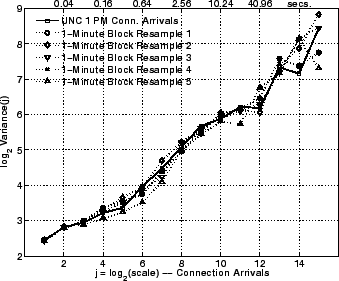 \includegraphics[width=3in]{fig/scaling/unc04-aug3-1pm.cvec-blk-res-1m.lrd.eps}