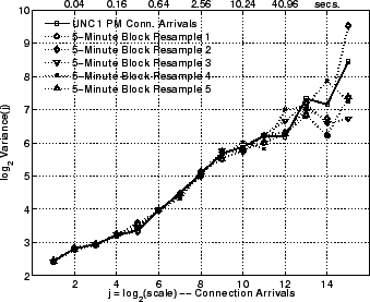 \includegraphics[width=3in]{fig/scaling/unc04-aug3-1pm.cvec-blk-res-5m.lrd.eps}