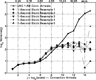 \includegraphics[width=3in]{fig/scaling/unc04-aug3-1am.cvec-blk-res-1s.lrd.eps}