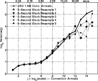 \includegraphics[width=3in]{fig/scaling/unc04-aug3-1am.cvec-blk-res-5s.lrd.eps}