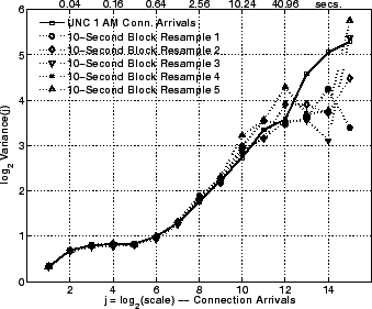 \includegraphics[width=3in]{fig/scaling/unc04-aug3-1am.cvec-blk-res-10s.lrd.eps}