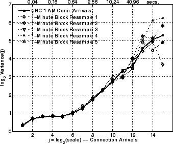 \includegraphics[width=3in]{fig/scaling/unc04-aug3-1am.cvec-blk-res-1m.lrd.eps}