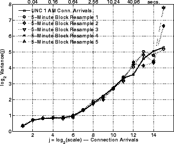 \includegraphics[width=3in]{fig/scaling/unc04-aug3-1am.cvec-blk-res-5m.lrd.eps}