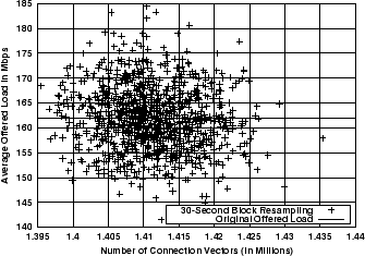 \includegraphics[width=3in]{fig/scaling/blk-res-30s.cvecs-load-scatter.eps}