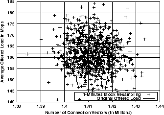 \includegraphics[width=3in]{fig/scaling/blk-res-1m.cvecs-load-scatter.eps}