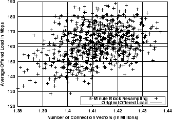 \includegraphics[width=3in]{fig/scaling/blk-res-5m.cvecs-load-scatter.eps}