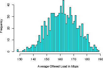 \includegraphics[width=3in]{fig/scaling/blk-res-5m.mbps-hist-1K.eps}