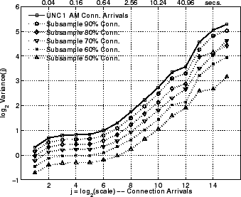 \includegraphics[width=3in]{fig/scaling/unc04-aug3-1am.cvec-subsampling.lrd.eps}