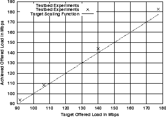 \includegraphics[width=3in]{fig/scaling/unc04-aug3-1am.blk-res-exps.eps}