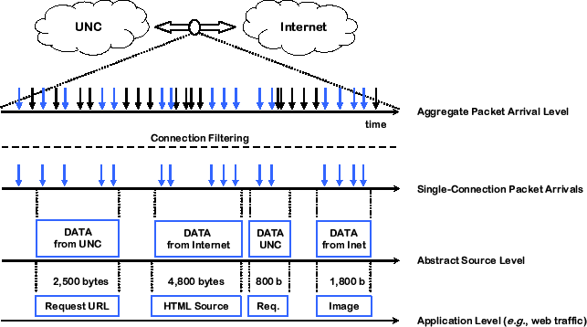 \includegraphics[width=5.75in]{fig/traf-levels.eps}