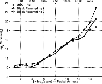 \includegraphics[width=3in]{fig/scaling/unc04-aug3-1pm.blk-res-exps.lrd_pkts.eps}