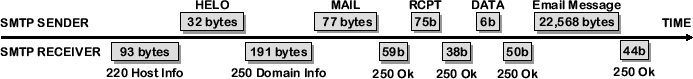 \includegraphics[width=6.1in]{fig/abt-diagram/smtp.eps}