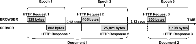 \includegraphics[scale=0.75]{fig/abt-diagram/http-e3.eps}