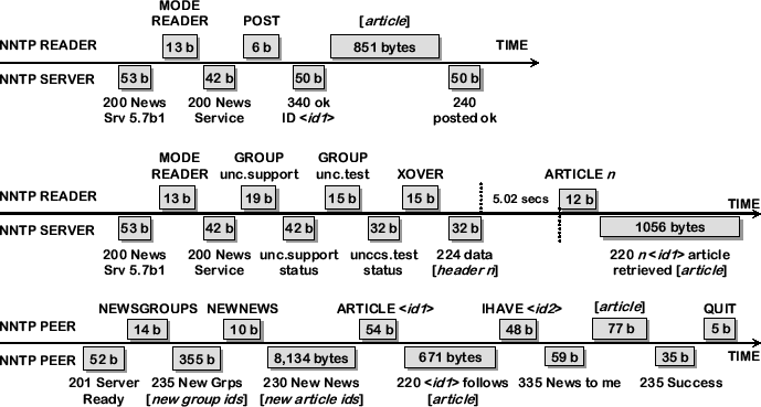 \includegraphics[width=6.1in]{fig/abt-diagram/nntp-nonconc.eps}