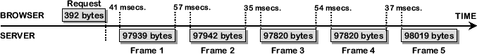 \includegraphics[width=6.1in]{fig/abt-diagram/http-push.eps}