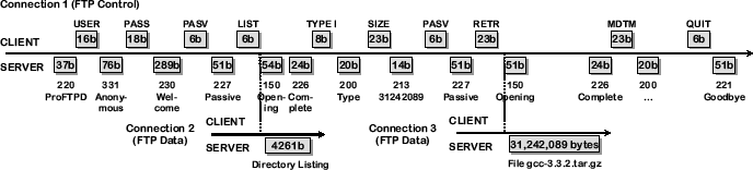 \includegraphics[width=6.1in]{fig/abt-diagram/ftp.eps}