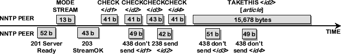 \includegraphics[width=6.1in]{fig/abt-diagram/nntp-conc.eps}