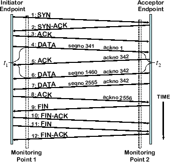 \includegraphics[width=3.0in]{fig/seg-diagram/infer.eps}